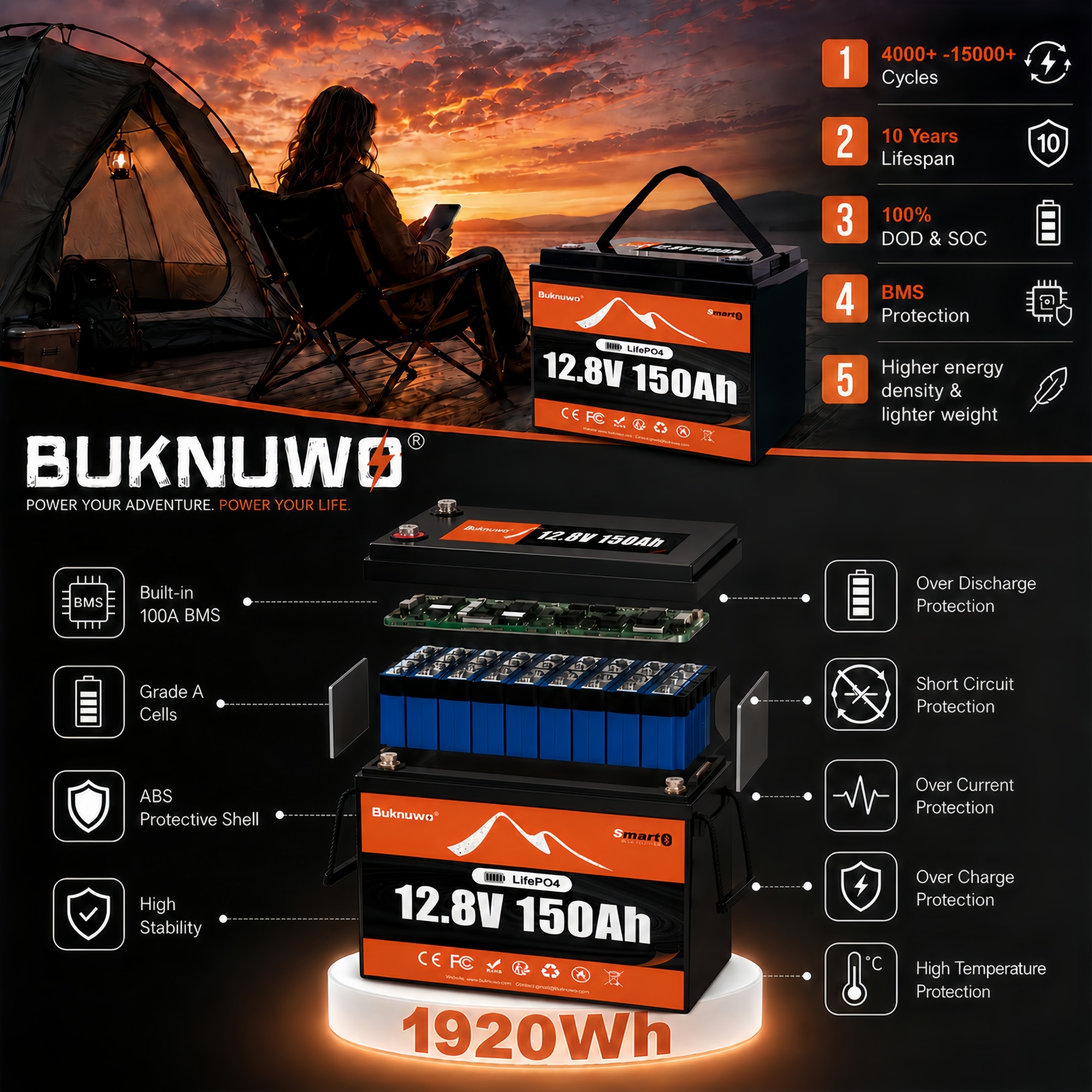Buknuwo Smart 12V/12.8V 150Ah  - مراجعة Smart Home Full System وسعره
