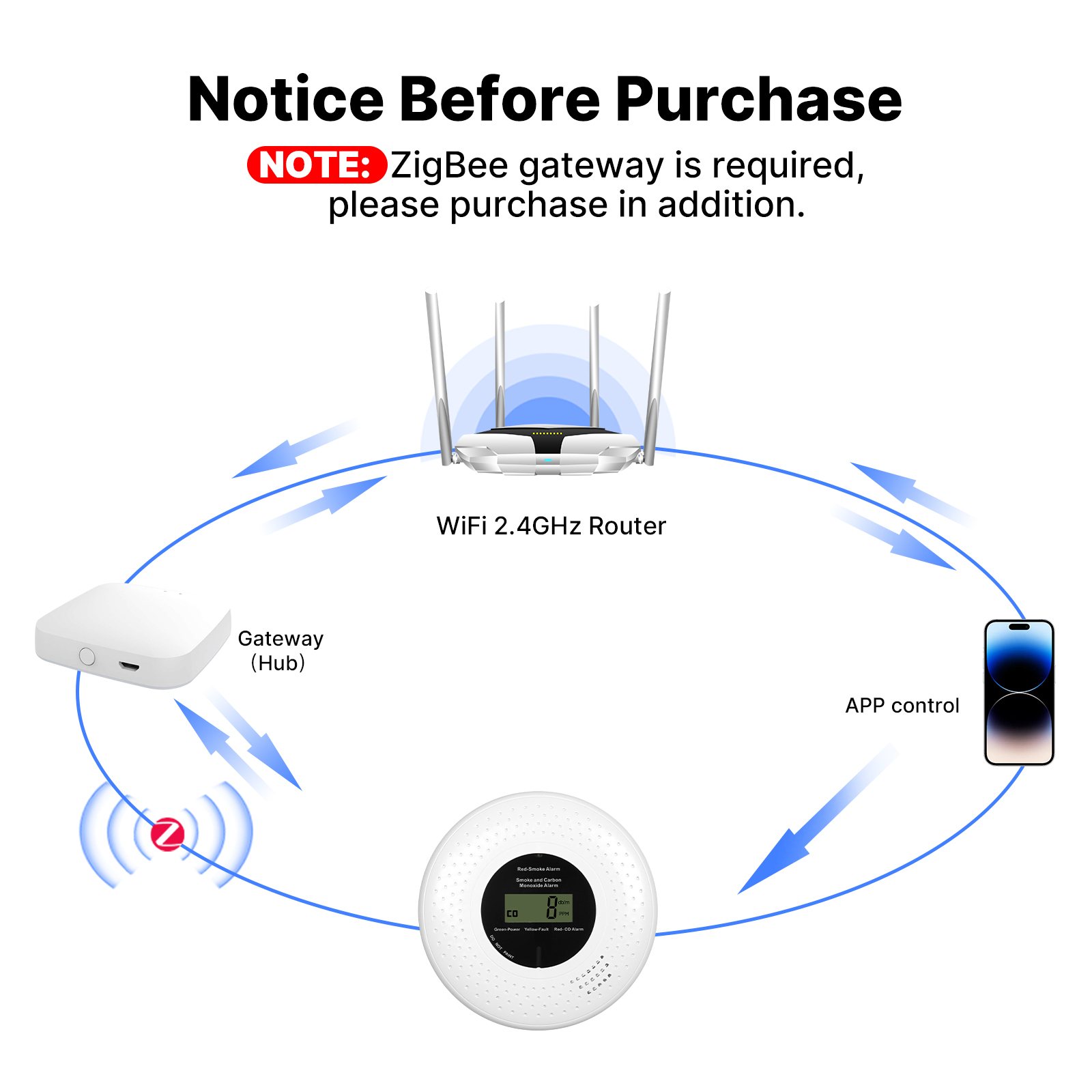 Zigbee Smart Smoke & Carbon Mo - مراجعة Smart Smoke Detector وسعره