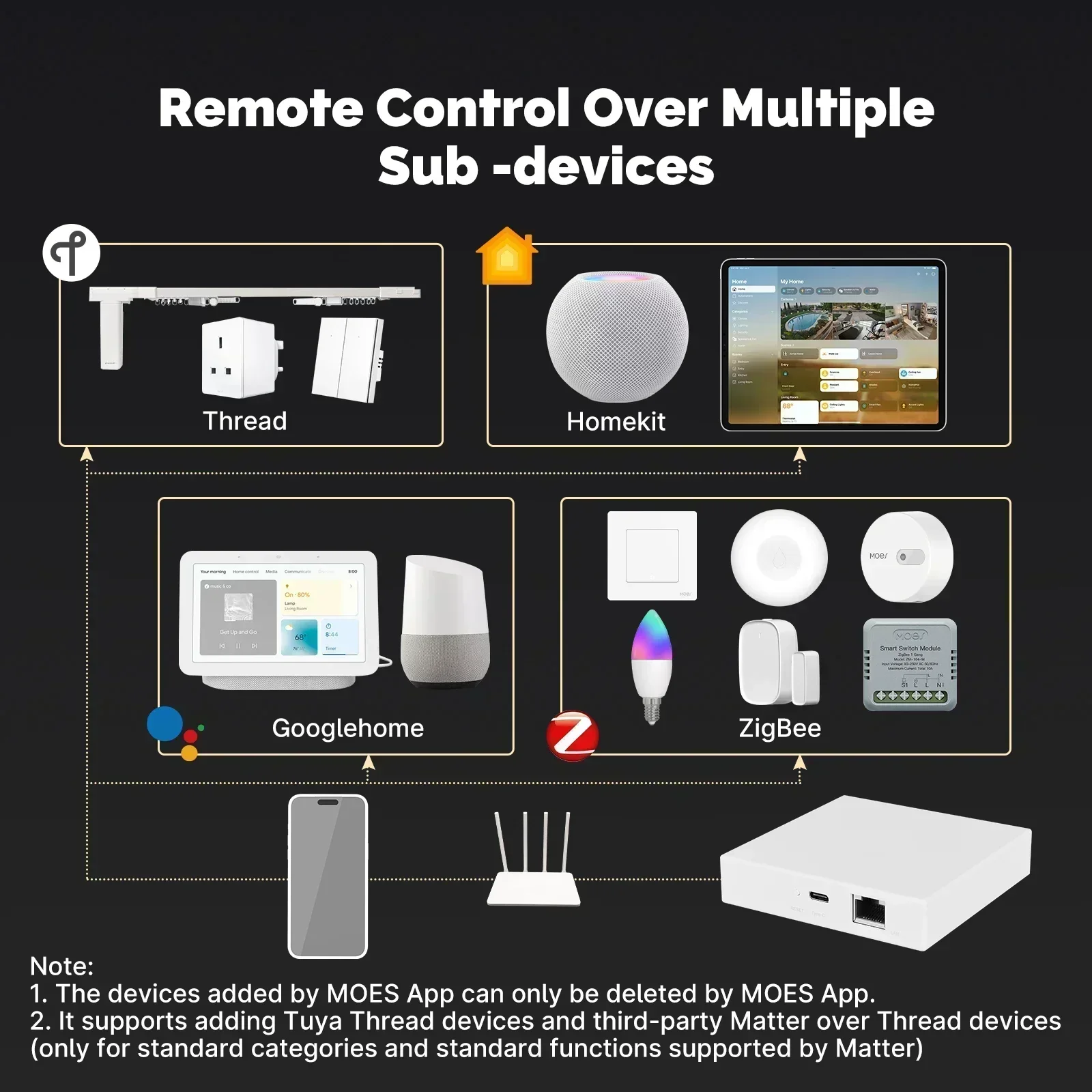 MOES Tuya Zigbee Matter Thread - مراجعة Smart Home Full System وسعره