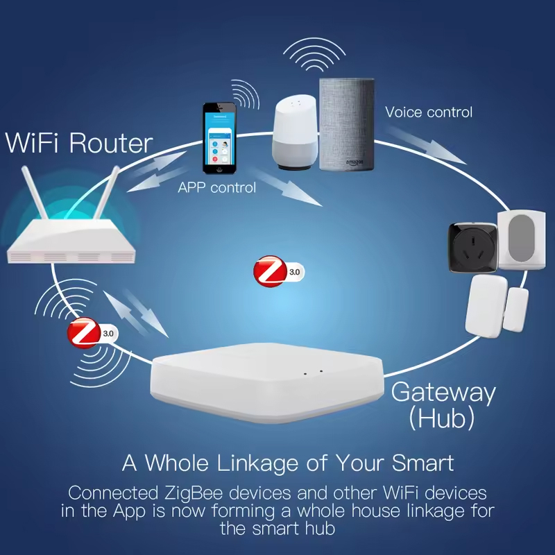 Moes Tuya ZigBee 3.0 Smart Gat - مراجعة Smart Home Full System وسعره