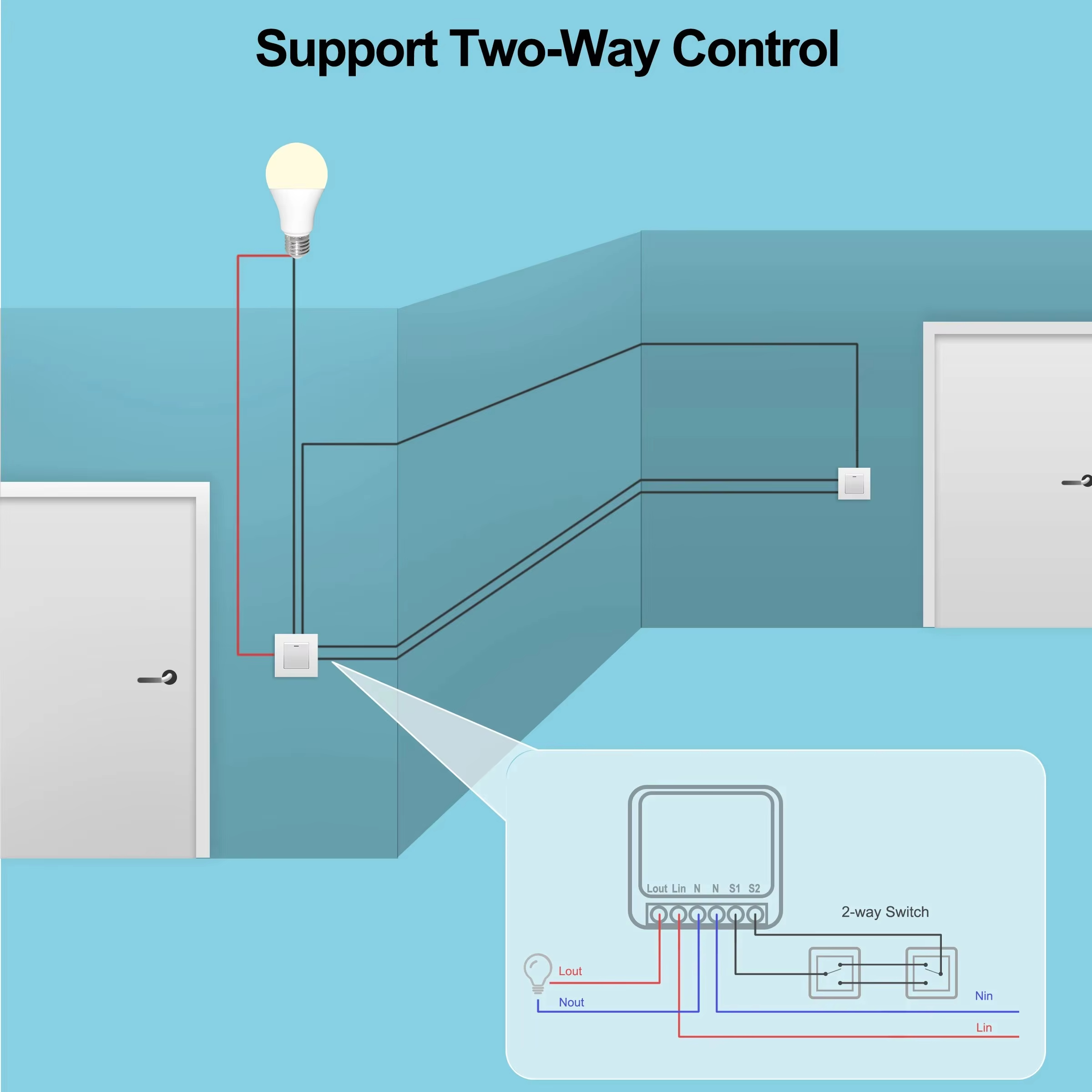 Mini 16A WiFi Switch Smart Lif - مراجعة Smart Home Simple وسعره
