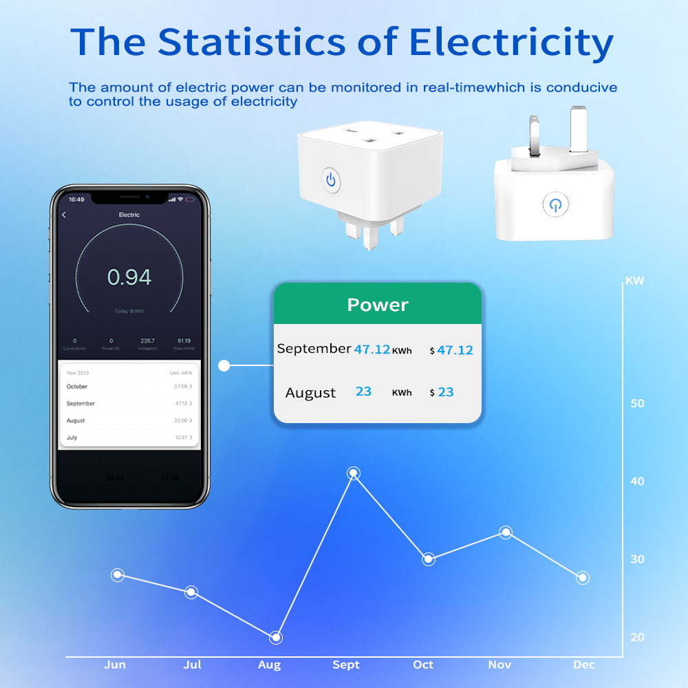 Tuya Smart Socket 16A/20A WiFi - مراجعة Smart Home Zigbee Gateway وسعره