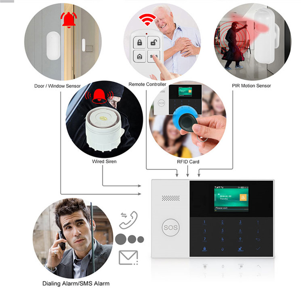 PGST PF-50 High Quality Wirele - مراجعة Smart Home Security System وسعره
