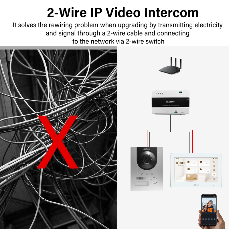 Dahua 2-Wire WiFi Indoor Monit - مراجعة Smart Home Full System وسعره