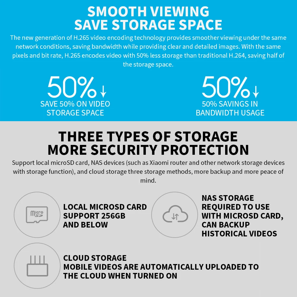 Xiaomi 360° Smart Home Securit - مراجعة Smart Home Os وسعره