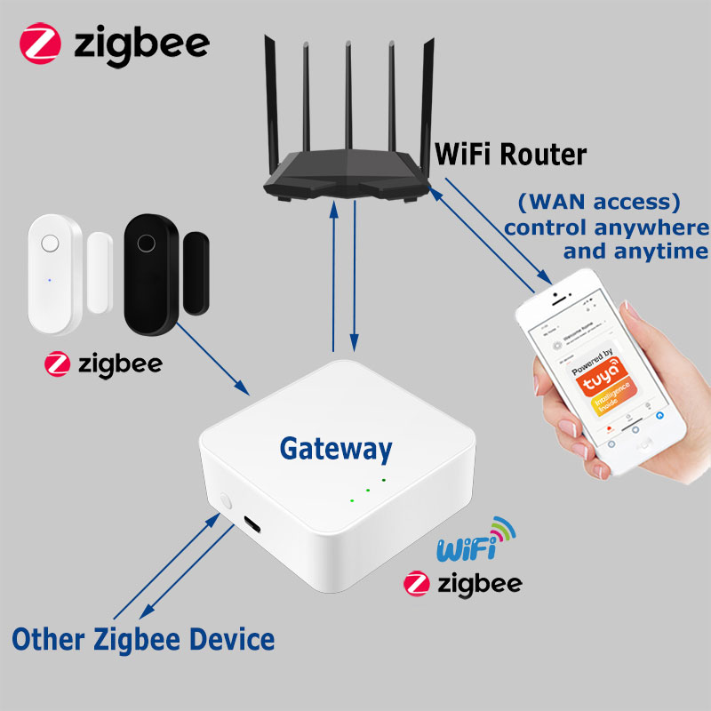 Tuya Smart Zigbee Door Sensor  - مراجعة Smart Home Full System وسعره