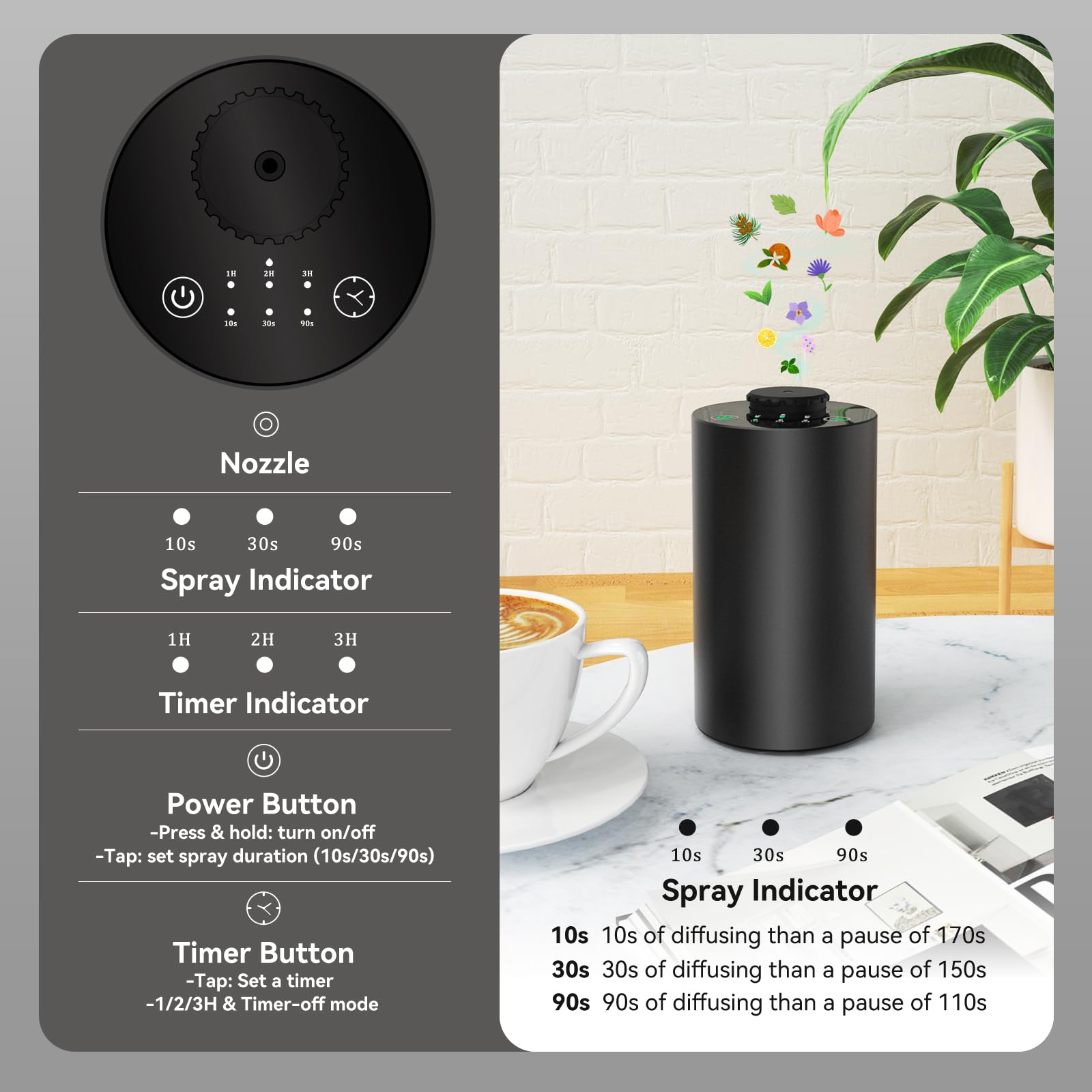 Waterless Essential Oil Diffus - مراجعة Smart Home Fragrance Diffuser وسعره