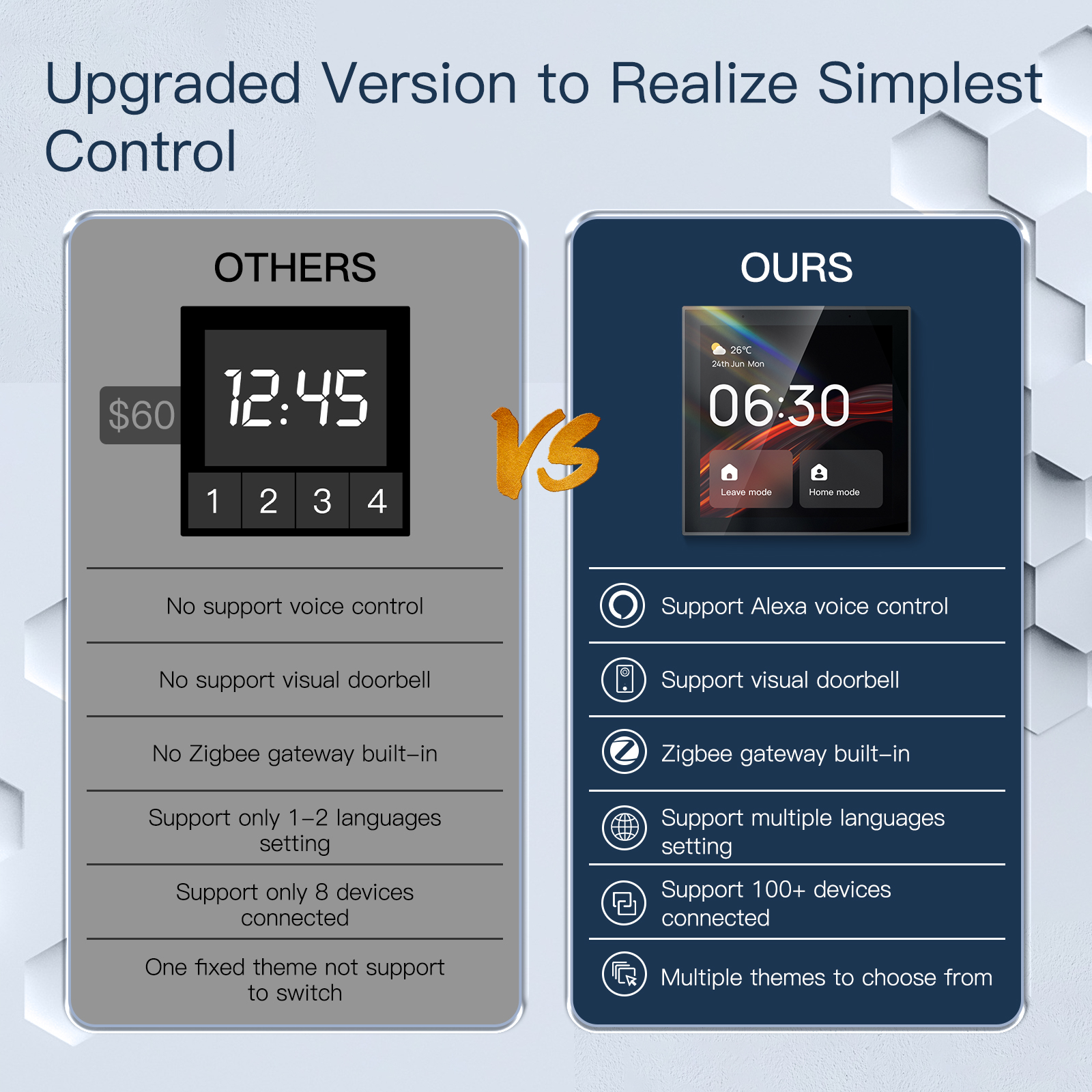 2026 Golden Security TPP01 4 I - مراجعة Smart Home Gateway وسعره