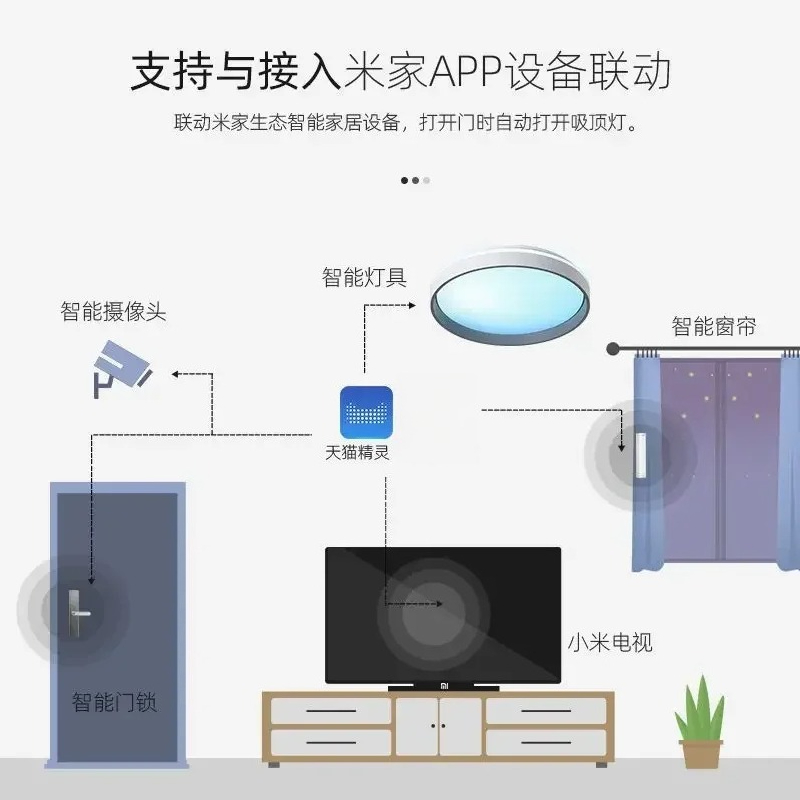 Smart Skylight Ceiling Lamp:Fu - مراجعة Smart Home Simulation وسعره