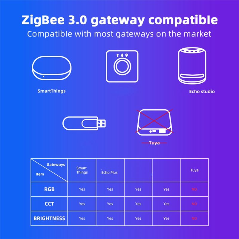 AD23-Domraem Zigbee3.0 RGBCCT  - مراجعة Smart Home Alexa وسعره