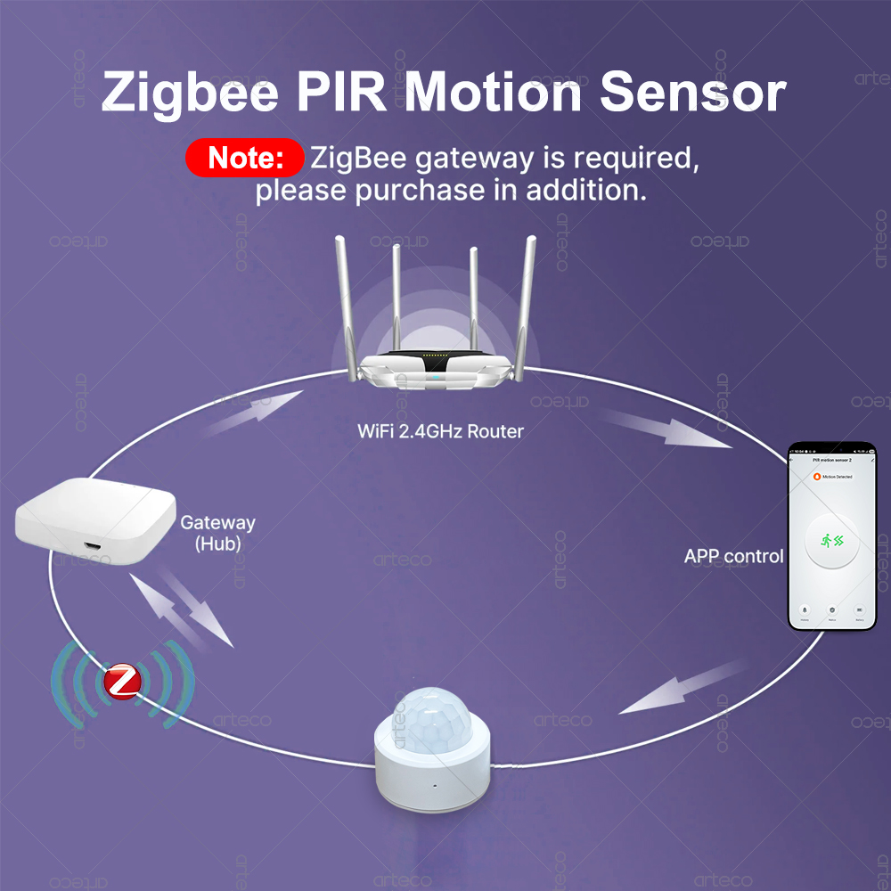 Zigbee 3.0 Mini PIR Motion Sen - مراجعة Smart Home Zigbee Gateway وسعره