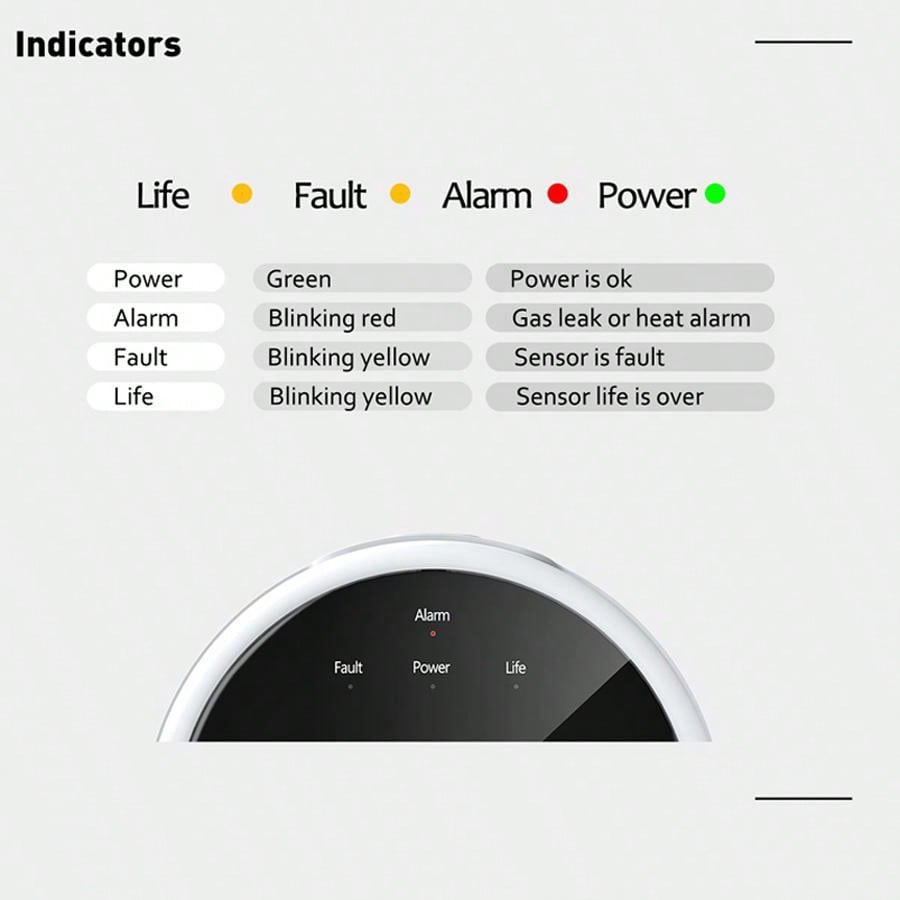 2.4G WiFi Gas Alarm Sensor Com - مراجعة Smart Home Full System وسعره