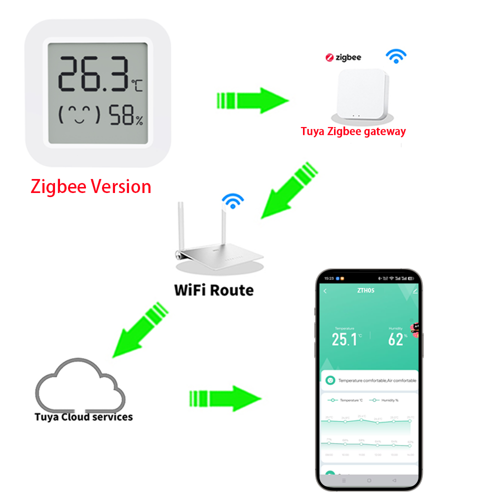 Zigbee2MQTT Tuya Temperature H - مراجعة Smart Home Alexa وسعره