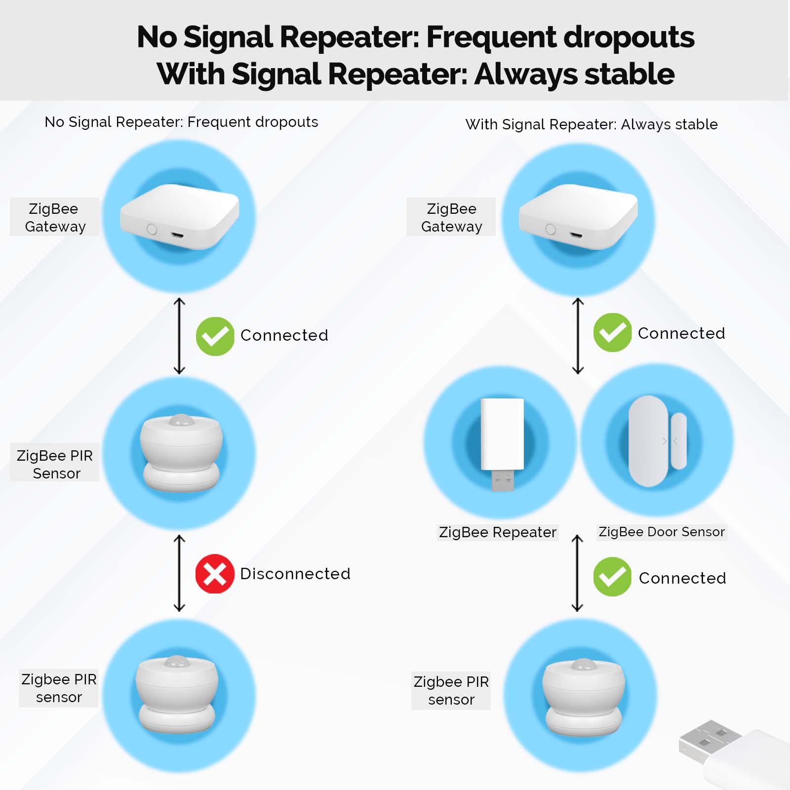 MOES Tuya ZigBee3.0 Signal Rep - مراجعة Smart Home Zigbee Gateway وسعره