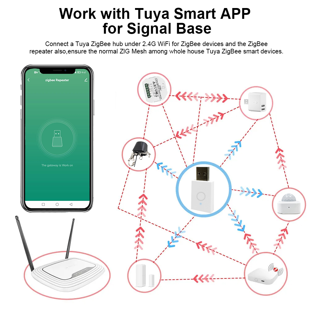 ZigBee Signal Repeater Tuya Sm - مراجعة Smart Home Gateway وسعره