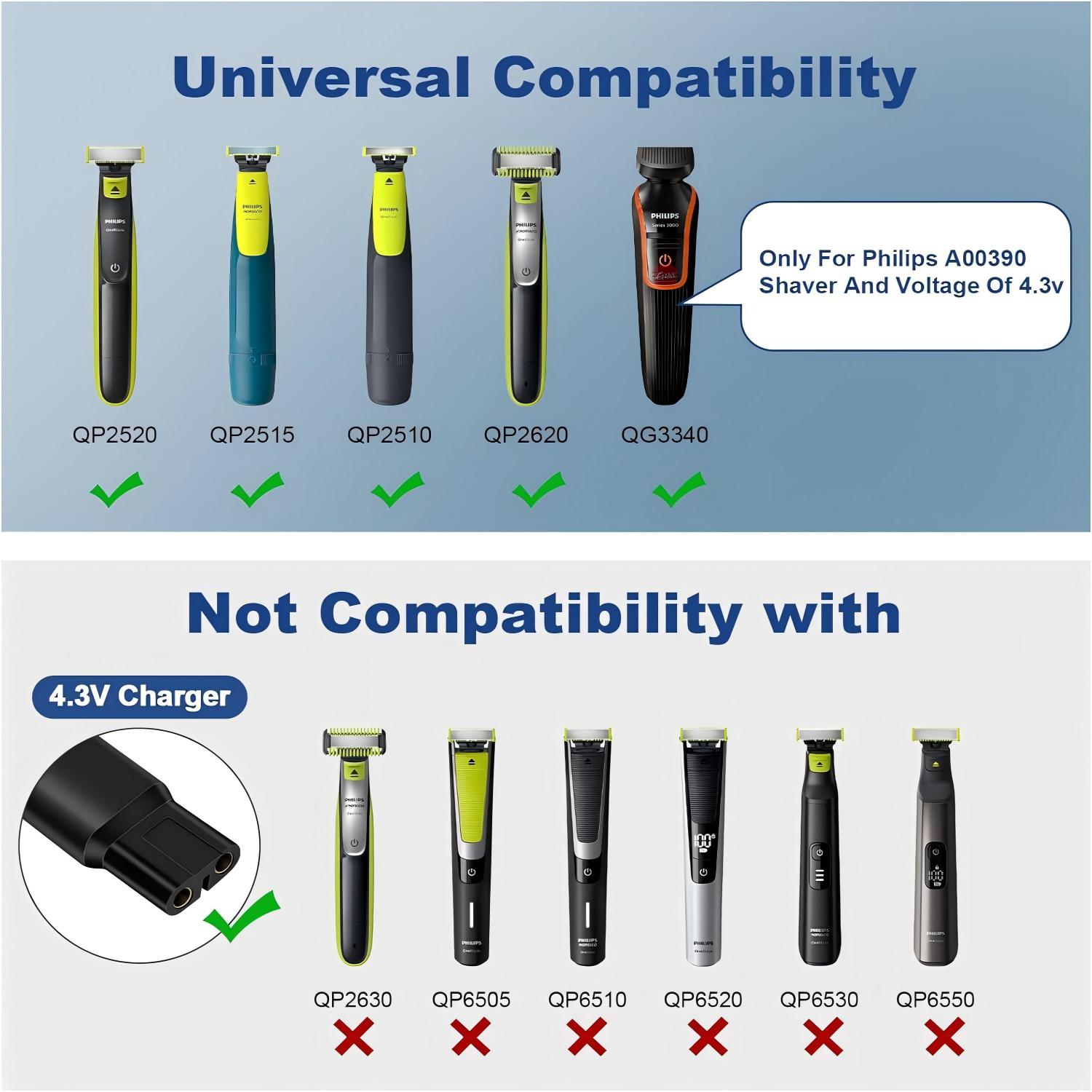 Brangdy 4.3V Shaver Replacemen - مراجعة Smart Home Philips وسعره