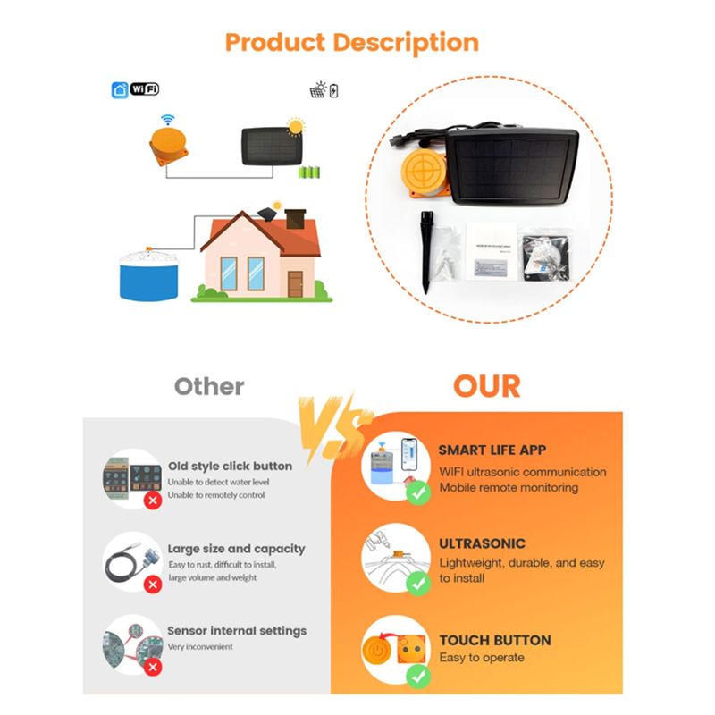 A24F-ME201WS Solar Water Level - مراجعة Smart Home Water Level Sensor وسعره