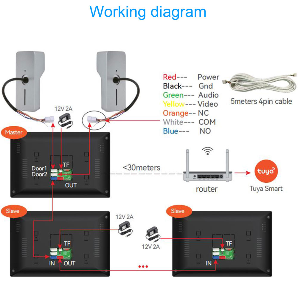 TUYA 1080P 7/10 Inch Touch Scr - مراجعة Smart Home Video Doorbell App وسعره
